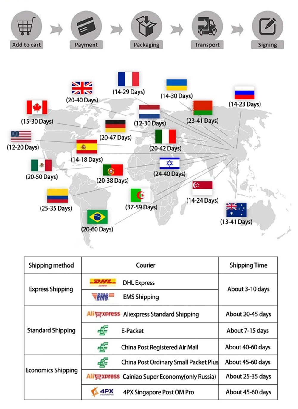 Gym Yoga Studio Workout Detailed Action Chart Pose Canvas Poster Bodybuilding Wall Art Painting Prints Home Room Decor Murals