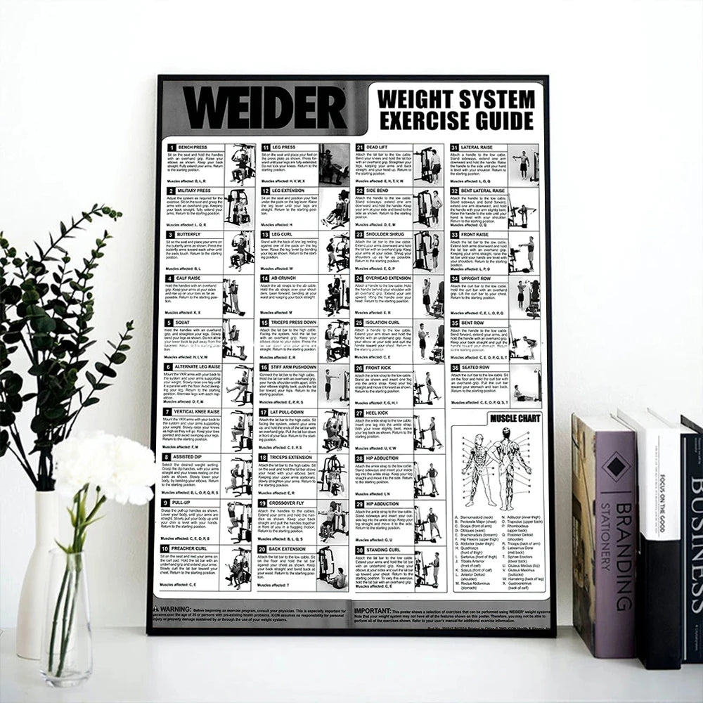 Gym Yoga Studio Workout Detailed Action Chart Pose Canvas Poster Bodybuilding Wall Art Painting Prints Home Room Decor Murals